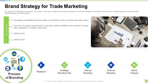 Developing And Controlling B2B Marketing Plan Ppt PowerPoint Presentation Complete With Slides
