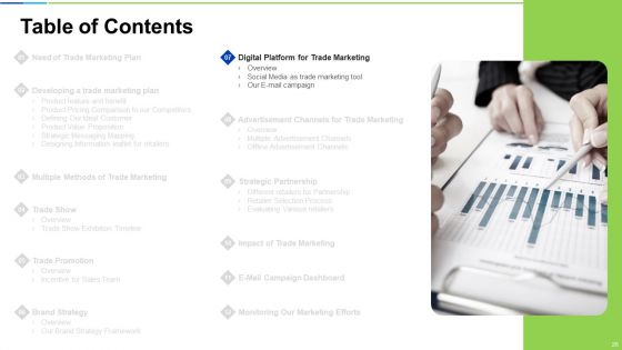 Developing And Controlling B2B Marketing Plan Ppt PowerPoint Presentation Complete With Slides