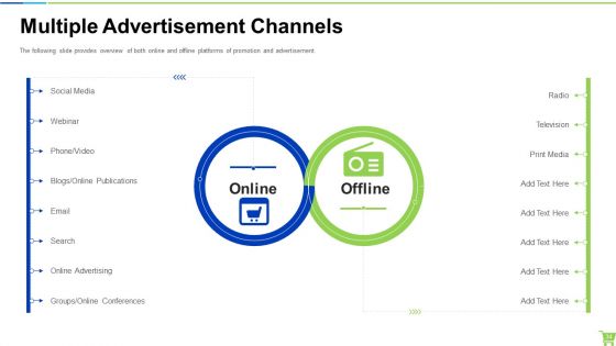Developing And Controlling B2B Marketing Plan Ppt PowerPoint Presentation Complete With Slides