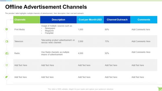 Developing And Controlling B2B Marketing Plan Ppt PowerPoint Presentation Complete With Slides