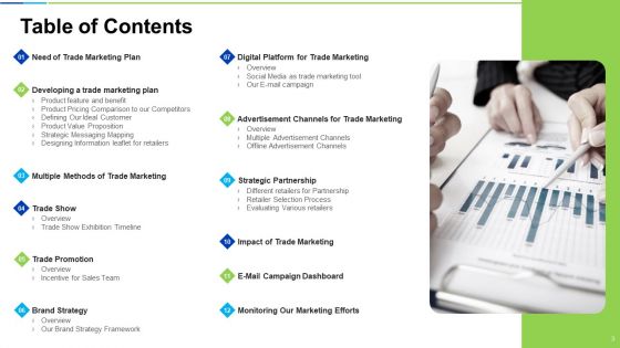 Developing And Controlling B2B Marketing Plan Ppt PowerPoint Presentation Complete With Slides