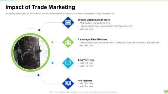 Developing And Controlling B2B Marketing Plan Ppt PowerPoint Presentation Complete With Slides