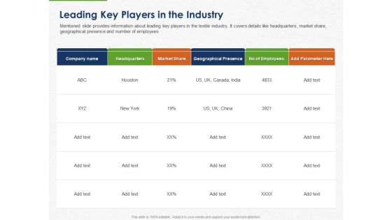 Developing And Creating Corner Market Place Leading Key Players In The Industry Ppt PowerPoint Presentation Show PDF
