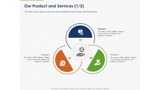 Developing And Creating Corner Market Place Our Product And Services Various Ppt PowerPoint Presentation Professional Master Slide