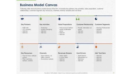 Developing And Creating Corner Market Place Ppt PowerPoint Presentation Complete Deck With Slides