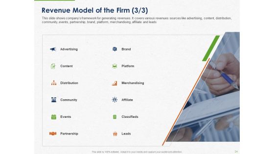 Developing And Creating Corner Market Place Ppt PowerPoint Presentation Complete Deck With Slides