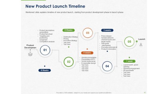 Developing And Creating Corner Market Place Ppt PowerPoint Presentation Complete Deck With Slides