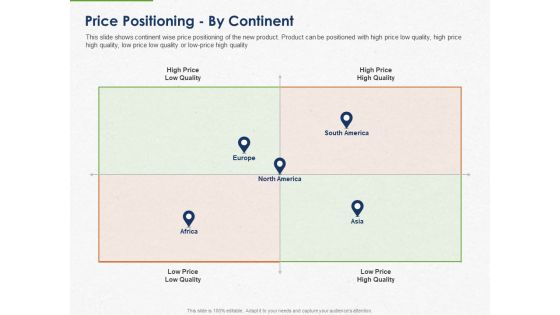 Developing And Creating Corner Market Place Price Positioning By Continent Ppt PowerPoint Presentation Gallery Themes PDF