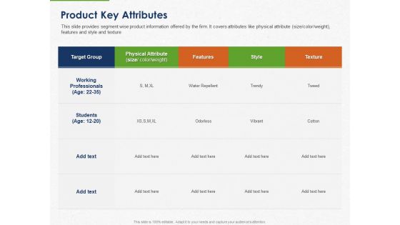 Developing And Creating Corner Market Place Product Key Attributes Ppt PowerPoint Presentation Portfolio Gridlines PDF