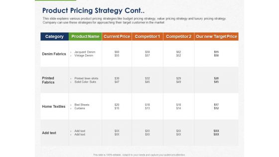 Developing And Creating Corner Market Place Product Pricing Strategy Cont Ppt PowerPoint Presentation Summary Show PDF