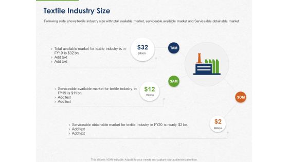 Developing And Creating Corner Market Place Textile Industry Size Ppt PowerPoint Presentation Model Icons PDF
