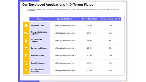 Developing And Deploying Android Applications Ppt PowerPoint Presentation Complete Deck With Slides