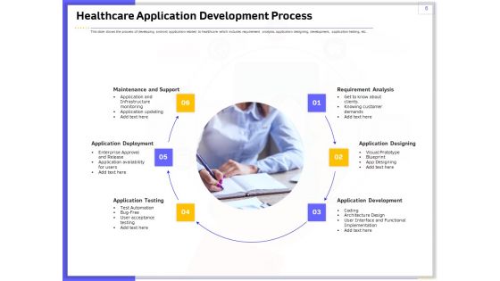 Developing And Deploying Android Applications Ppt PowerPoint Presentation Complete Deck With Slides