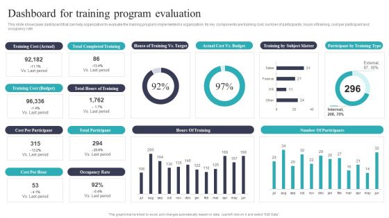 Developing And Executing On Job Coaching Program In Company Dashboard For Training Program Elements PDF