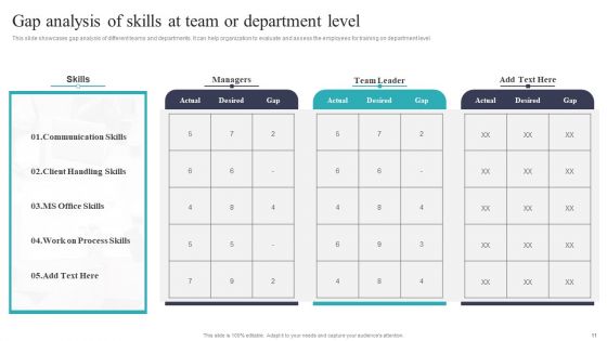 Developing And Executing On Job Coaching Program In Company Ppt PowerPoint Presentation Complete Deck With Slides