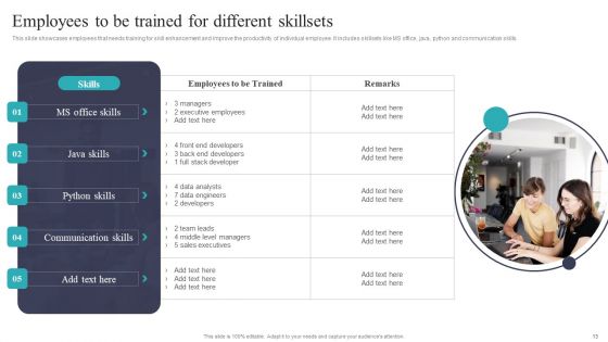 Developing And Executing On Job Coaching Program In Company Ppt PowerPoint Presentation Complete Deck With Slides