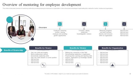 Developing And Executing On Job Coaching Program In Company Ppt PowerPoint Presentation Complete Deck With Slides