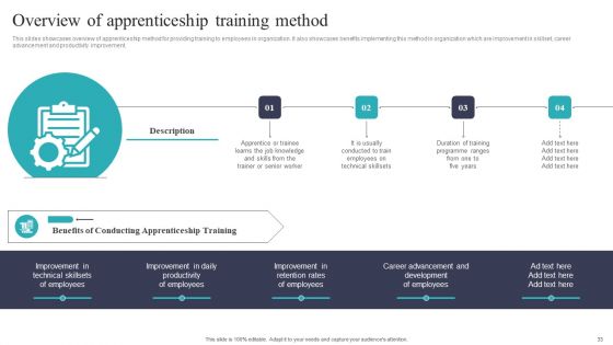 Developing And Executing On Job Coaching Program In Company Ppt PowerPoint Presentation Complete Deck With Slides