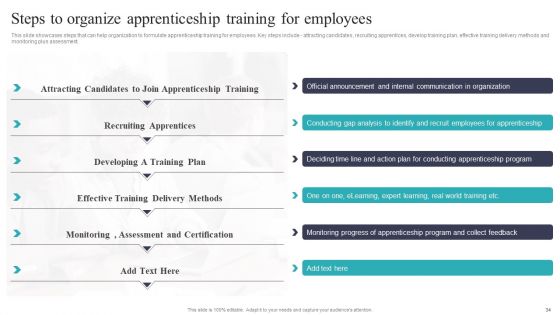 Developing And Executing On Job Coaching Program In Company Ppt PowerPoint Presentation Complete Deck With Slides