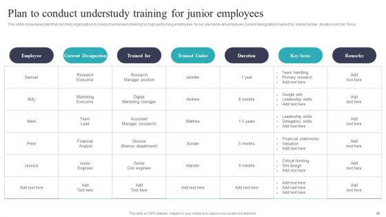 Developing And Executing On Job Coaching Program In Company Ppt PowerPoint Presentation Complete Deck With Slides