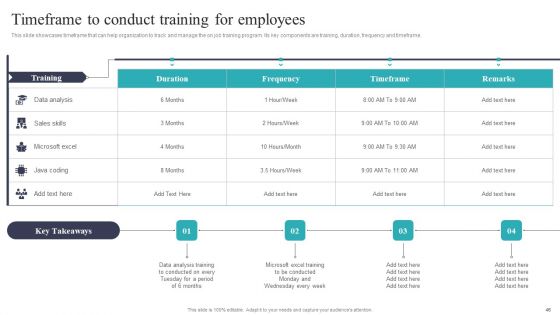 Developing And Executing On Job Coaching Program In Company Ppt PowerPoint Presentation Complete Deck With Slides