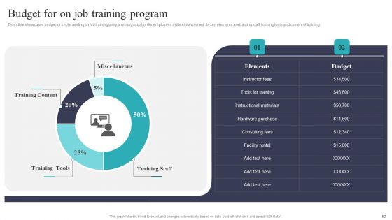 Developing And Executing On Job Coaching Program In Company Ppt PowerPoint Presentation Complete Deck With Slides