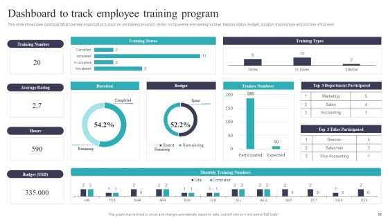 Developing And Executing On Job Coaching Program In Company Ppt PowerPoint Presentation Complete Deck With Slides