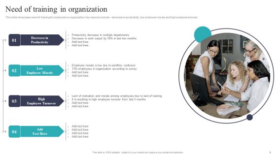 Developing And Executing On Job Coaching Program In Company Ppt PowerPoint Presentation Complete Deck With Slides