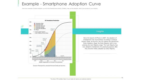 Developing And Implementing An Effective Marketing Plan Ppt PowerPoint Presentation Complete Deck With Slides