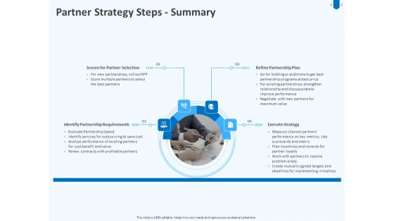Developing And Implementing Corporate Partner Action Plan Partner Strategy Steps Summary Structure PDF
