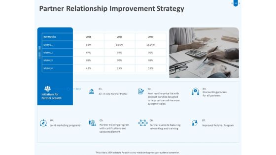 Developing And Implementing Corporate Partner Action Plan Ppt PowerPoint Presentation Complete Deck With Slides