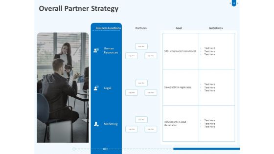 Developing And Implementing Corporate Partner Action Plan Ppt PowerPoint Presentation Complete Deck With Slides