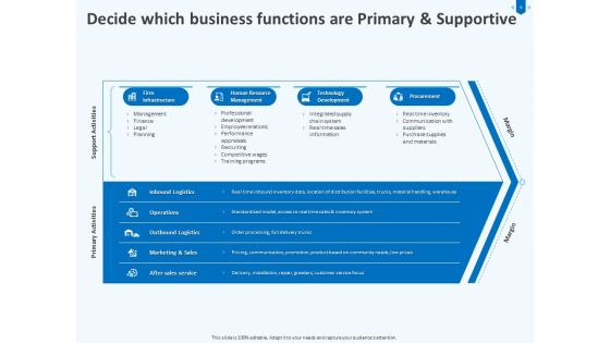 Developing And Implementing Corporate Partner Action Plan Ppt PowerPoint Presentation Complete Deck With Slides