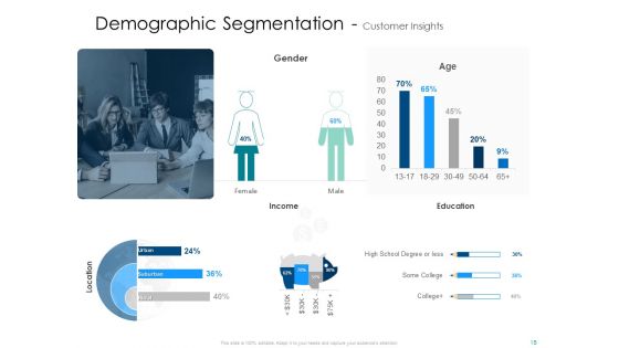 Developing And Implementing Organization Marketing And Promotional Strategies Ppt PowerPoint Presentation Complete Deck With Slides