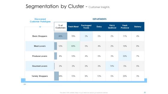 Developing And Implementing Organization Marketing And Promotional Strategies Ppt PowerPoint Presentation Complete Deck With Slides
