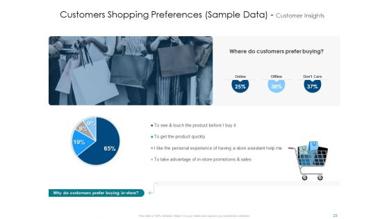Developing And Implementing Organization Marketing And Promotional Strategies Ppt PowerPoint Presentation Complete Deck With Slides