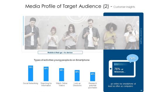 Developing And Implementing Organization Marketing And Promotional Strategies Ppt PowerPoint Presentation Complete Deck With Slides
