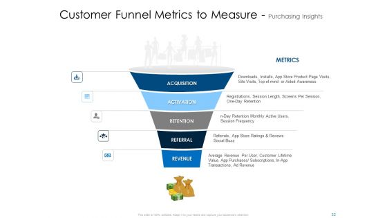 Developing And Implementing Organization Marketing And Promotional Strategies Ppt PowerPoint Presentation Complete Deck With Slides