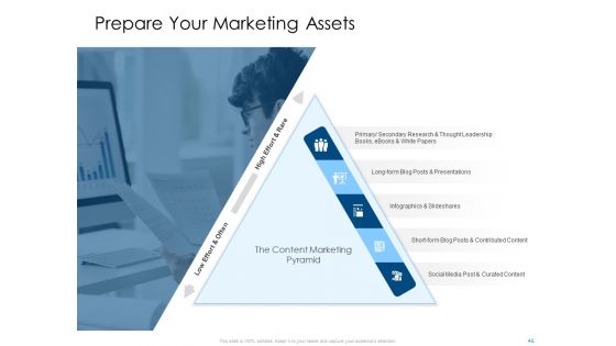 Developing And Implementing Organization Marketing And Promotional Strategies Ppt PowerPoint Presentation Complete Deck With Slides