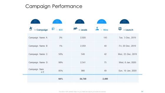 Developing And Implementing Organization Marketing And Promotional Strategies Ppt PowerPoint Presentation Complete Deck With Slides