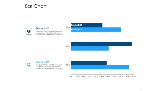 Developing And Implementing Organization Marketing And Promotional Strategies Ppt PowerPoint Presentation Complete Deck With Slides