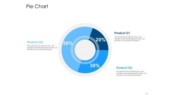 Developing And Implementing Organization Marketing And Promotional Strategies Ppt PowerPoint Presentation Complete Deck With Slides