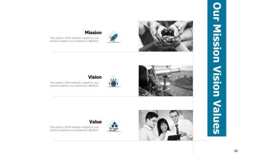 Developing And Implementing Strategic HRM Plans Ppt PowerPoint Presentation Complete Deck With Slides