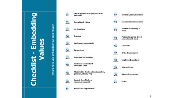Developing And Implementing Strategic HRM Plans Ppt PowerPoint Presentation Complete Deck With Slides