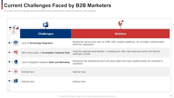 Developing And Improving Organizational Business To Business Sales Plan Ppt PowerPoint Presentation Complete With Slides