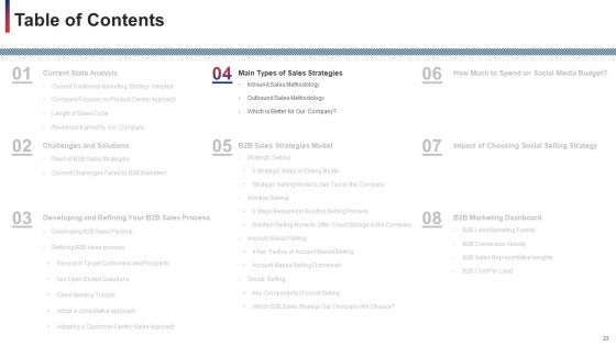 Developing And Improving Organizational Business To Business Sales Plan Ppt PowerPoint Presentation Complete With Slides