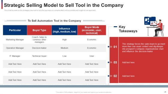 Developing And Improving Organizational Business To Business Sales Plan Ppt PowerPoint Presentation Complete With Slides
