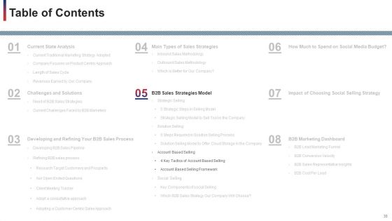 Developing And Improving Organizational Business To Business Sales Plan Ppt PowerPoint Presentation Complete With Slides