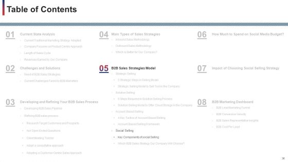 Developing And Improving Organizational Business To Business Sales Plan Ppt PowerPoint Presentation Complete With Slides