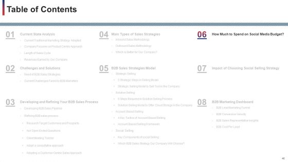 Developing And Improving Organizational Business To Business Sales Plan Ppt PowerPoint Presentation Complete With Slides